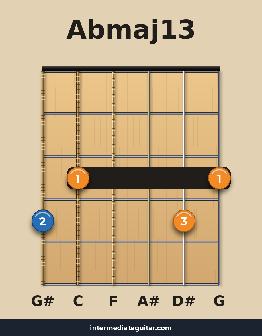 Abmaj13 guitar chord diagram