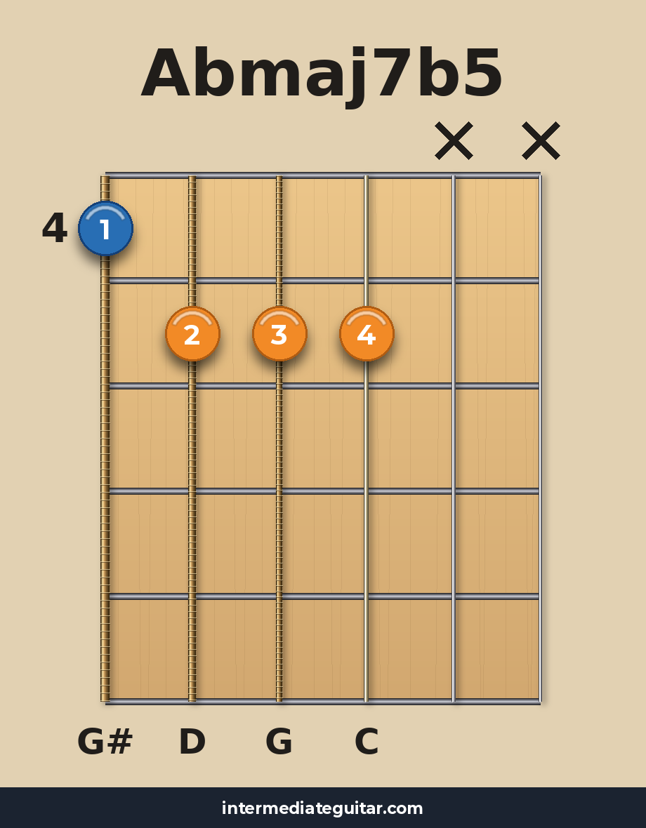 Abmaj7b5 guitar chord diagram
