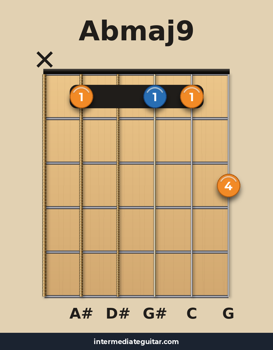 Abmaj9 guitar chord diagram