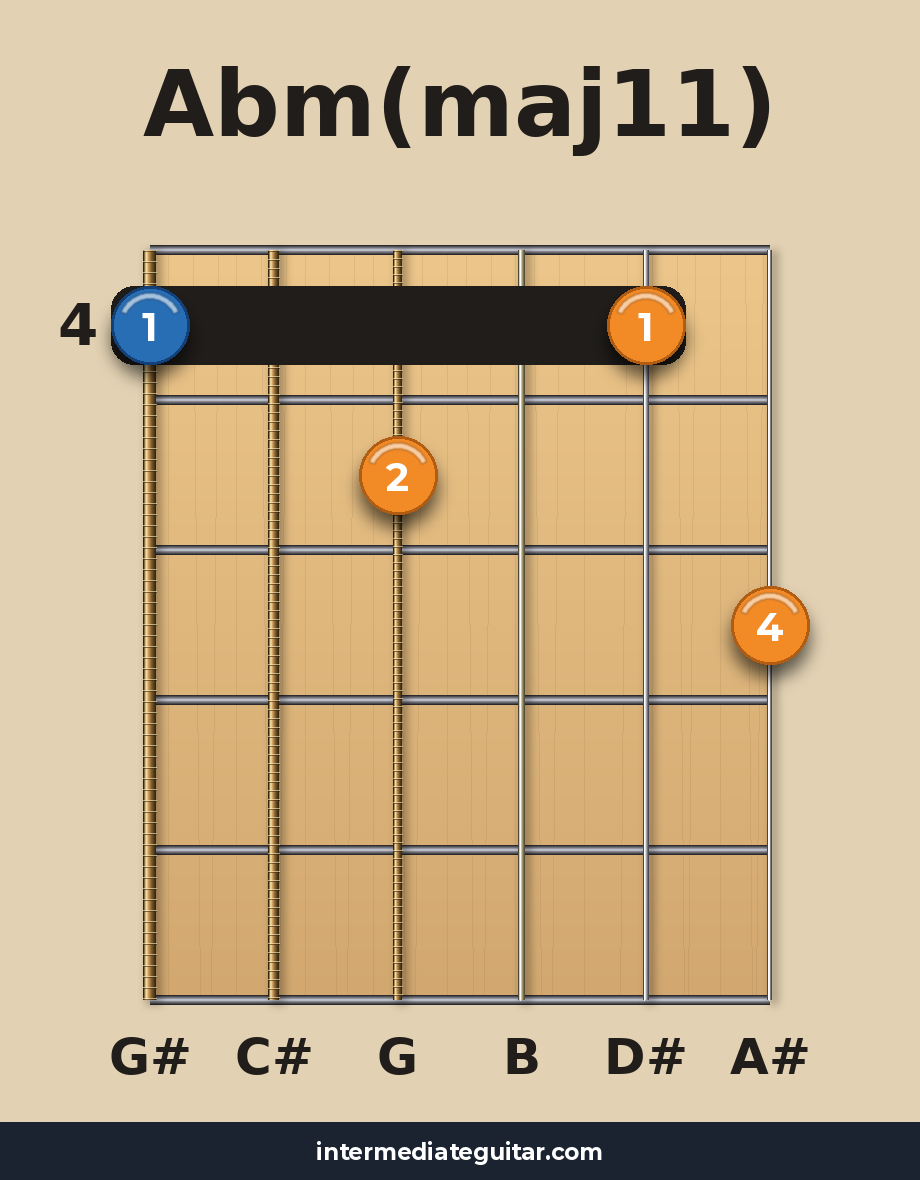 Abm(maj11) guitar chord diagram