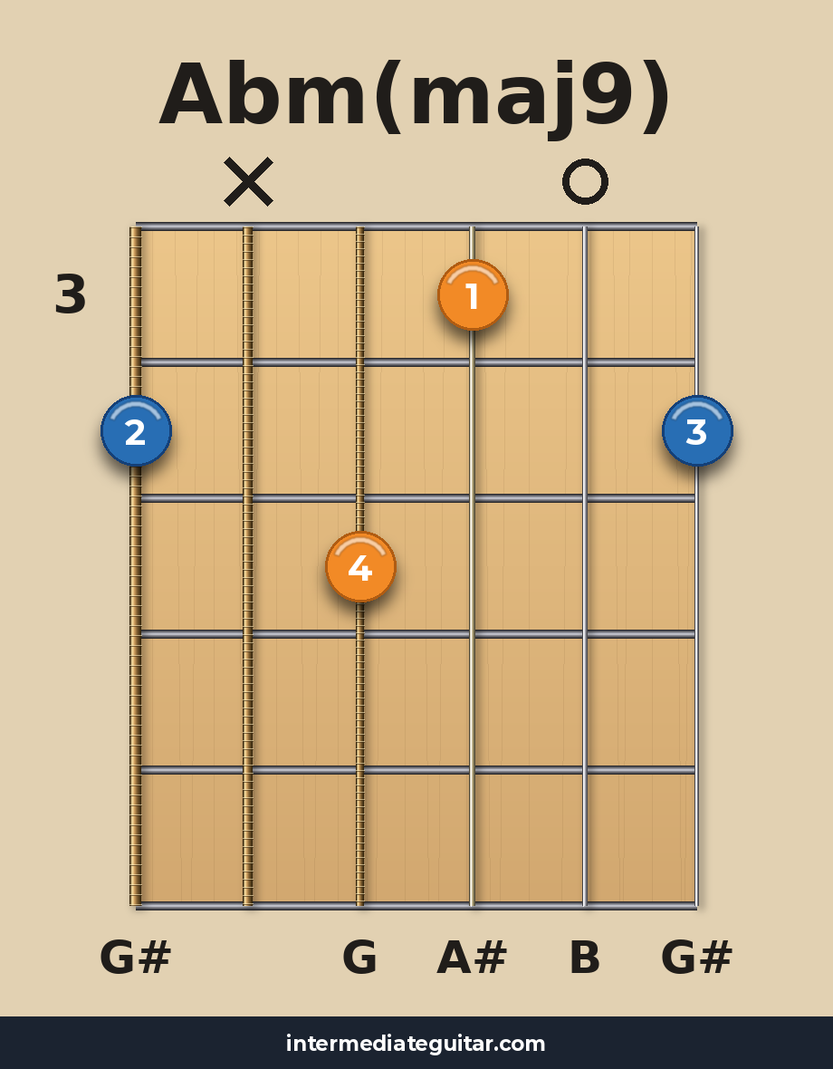 Abm(maj9) guitar chord diagram