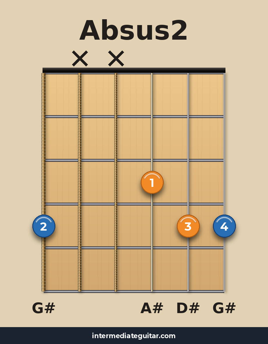 Absus2 guitar chord diagram