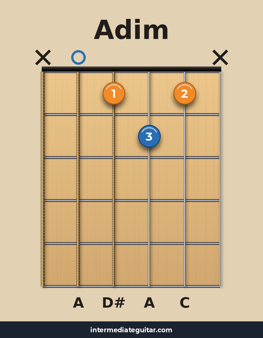 Adim guitar chord diagram