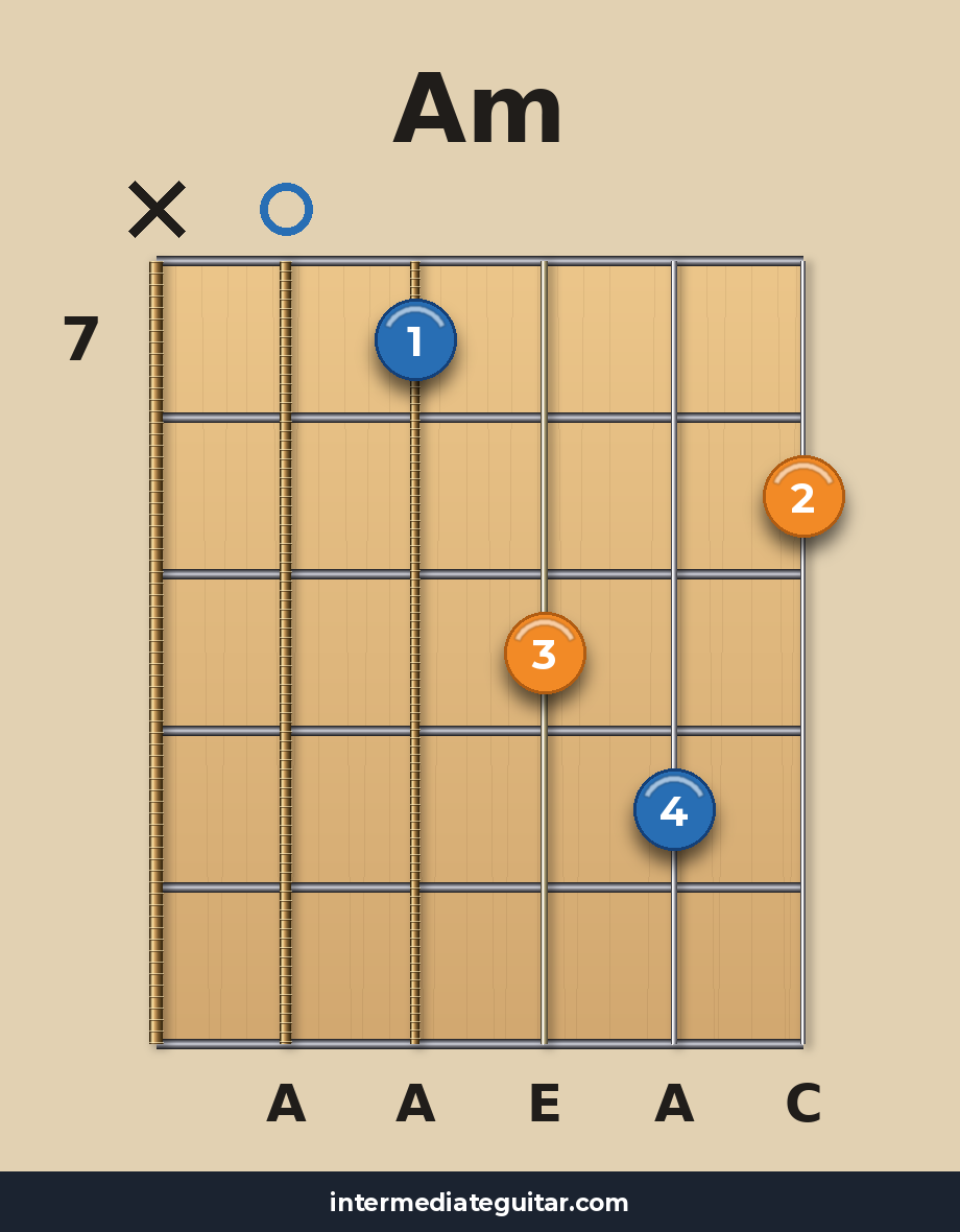 Am voicing 3