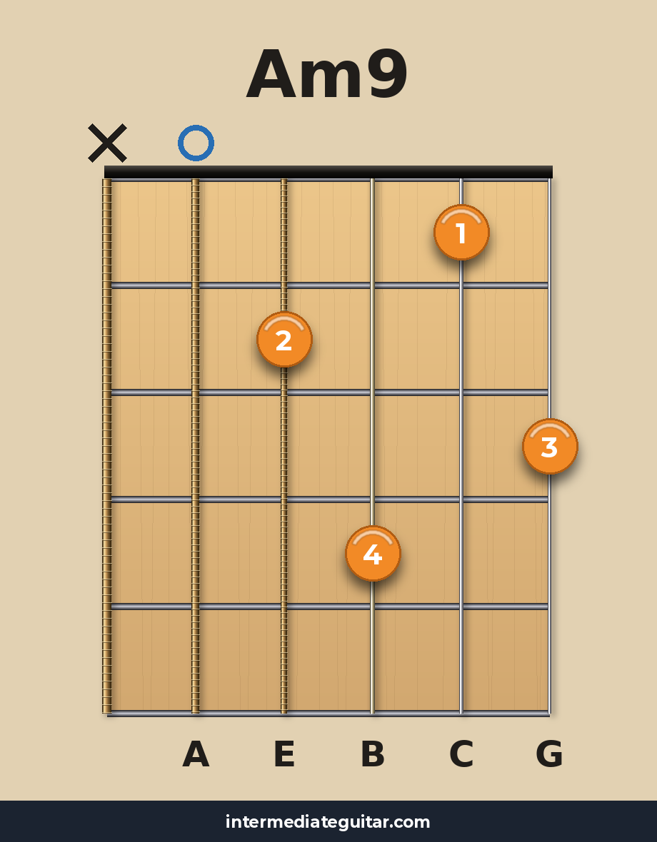 Am9 guitar chord diagram