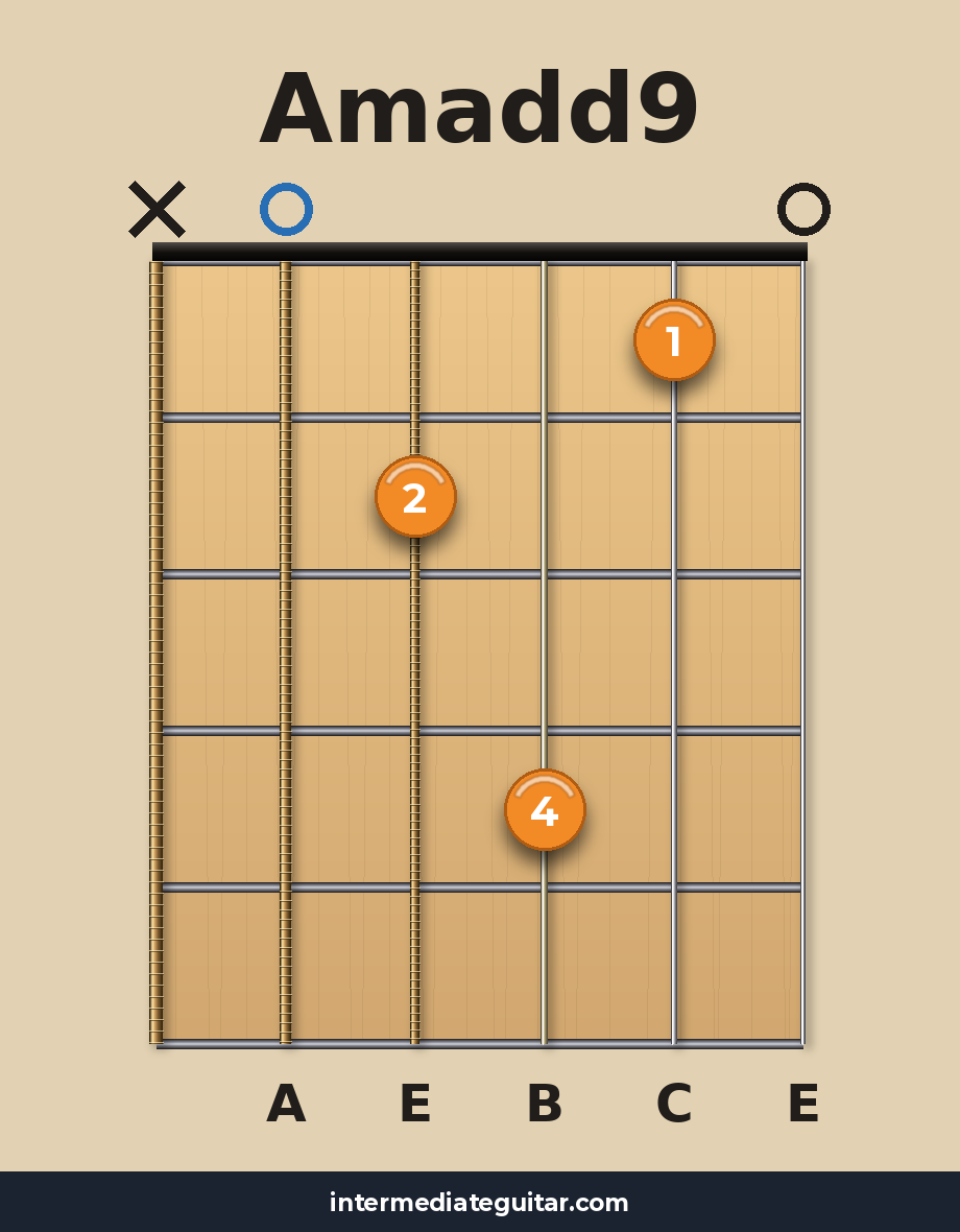 Amadd9 guitar chord diagram