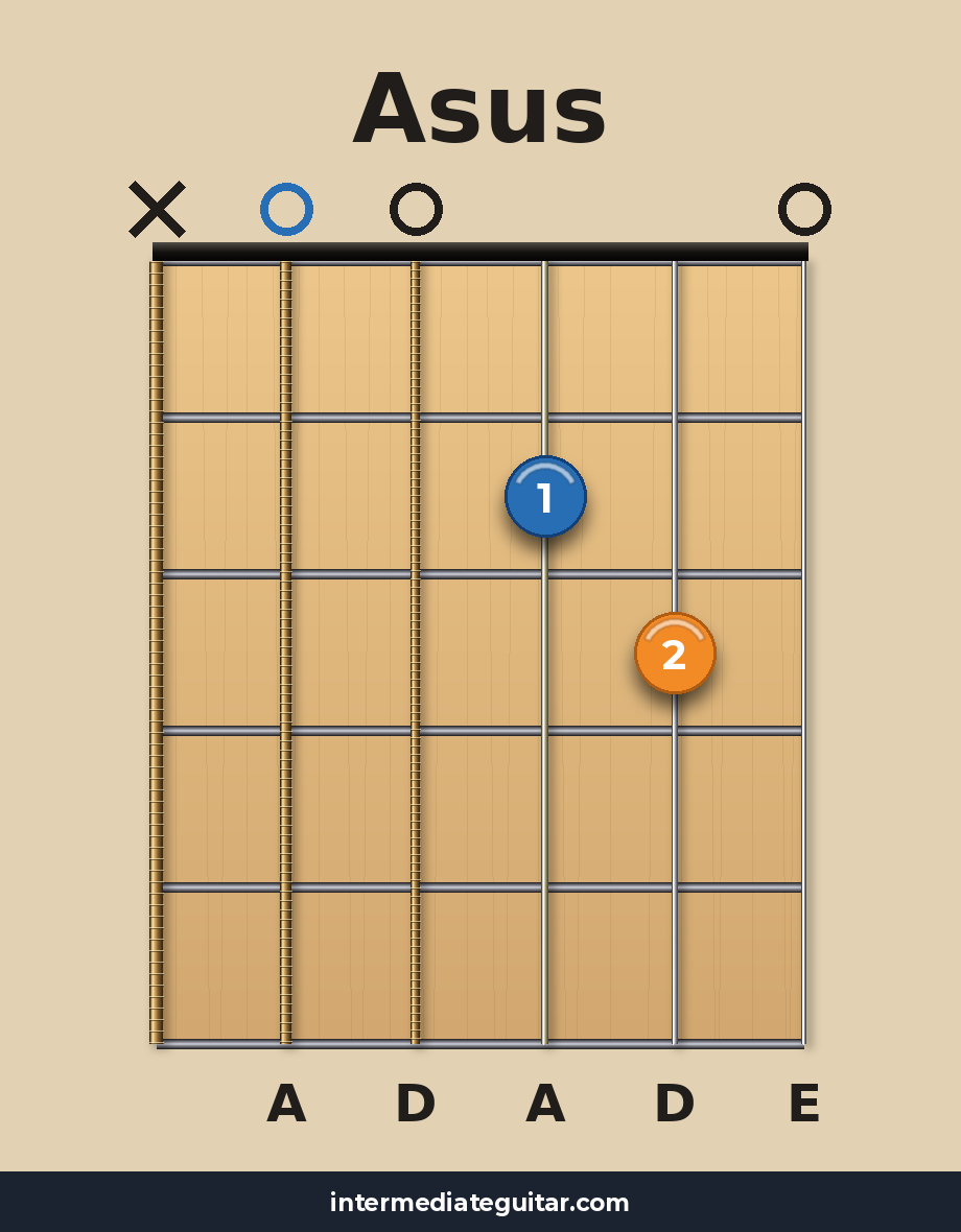 Asus guitar chord diagram