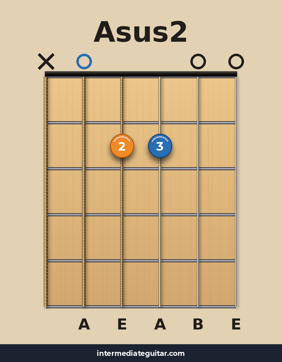 Asus2 guitar chord diagram