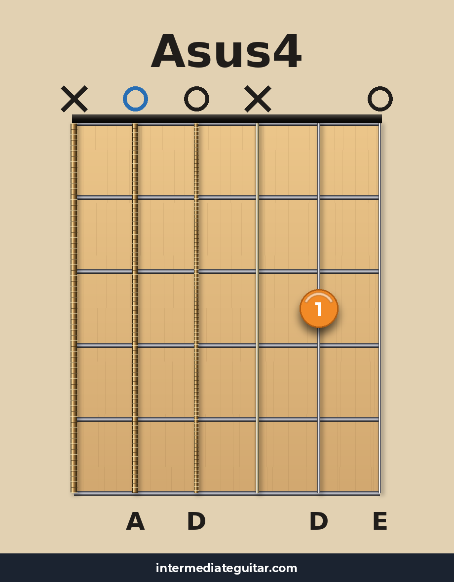 Asus4 guitar chord diagram