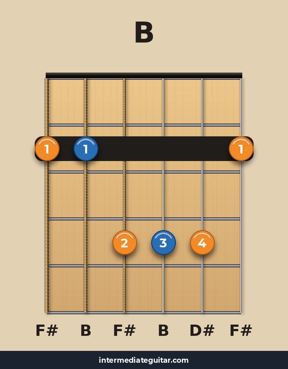 B guitar chord diagram