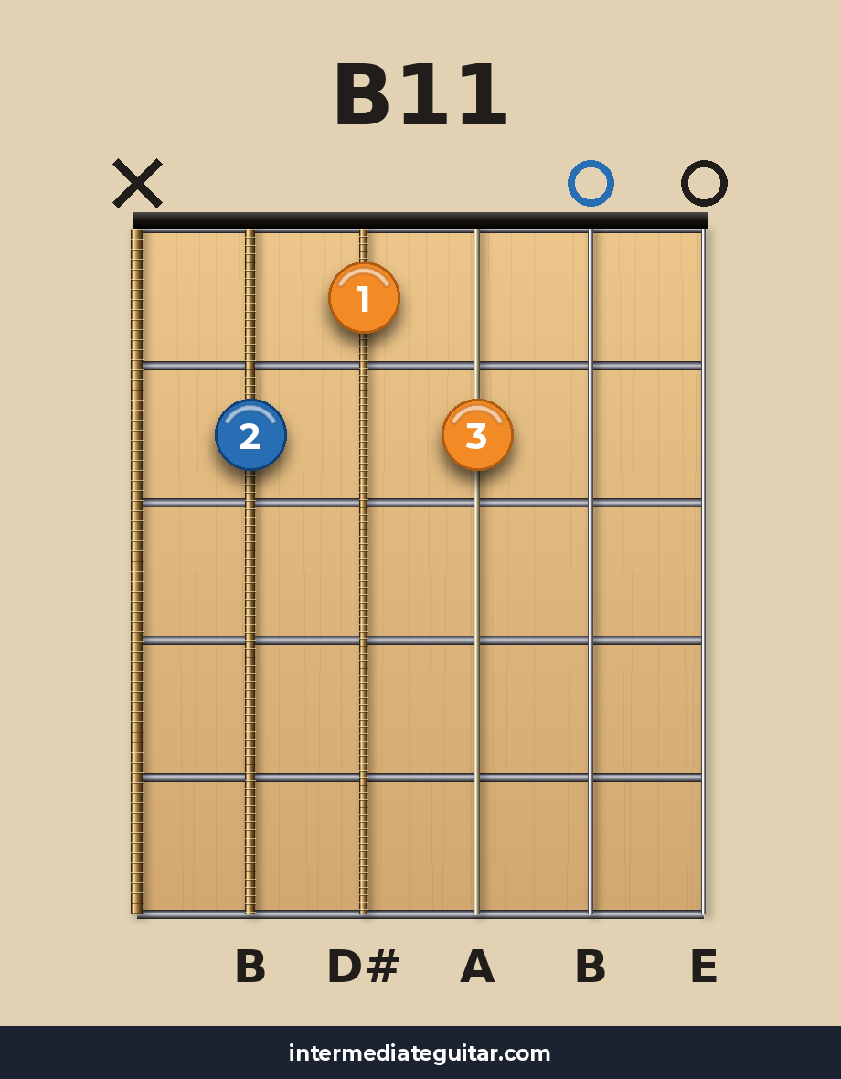 B11 guitar chord diagram