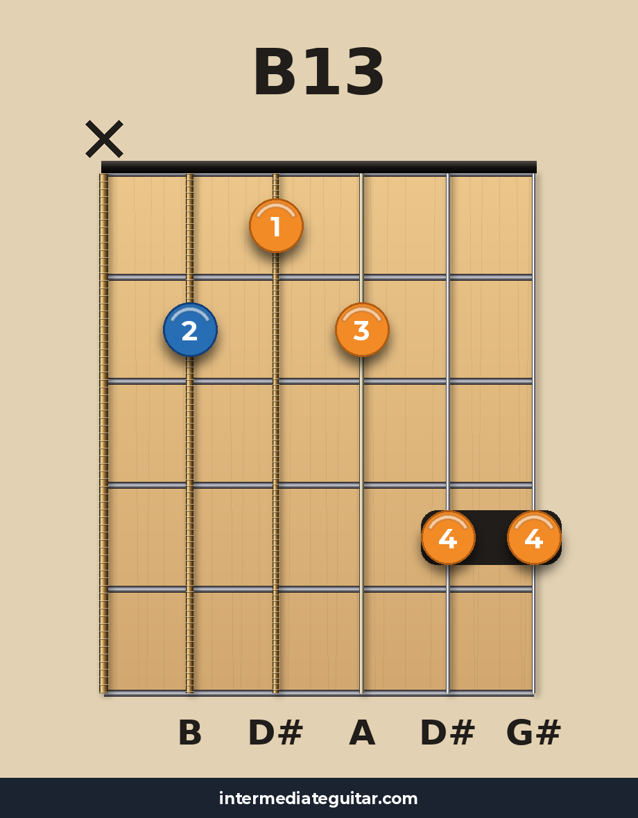 B13 guitar chord diagram