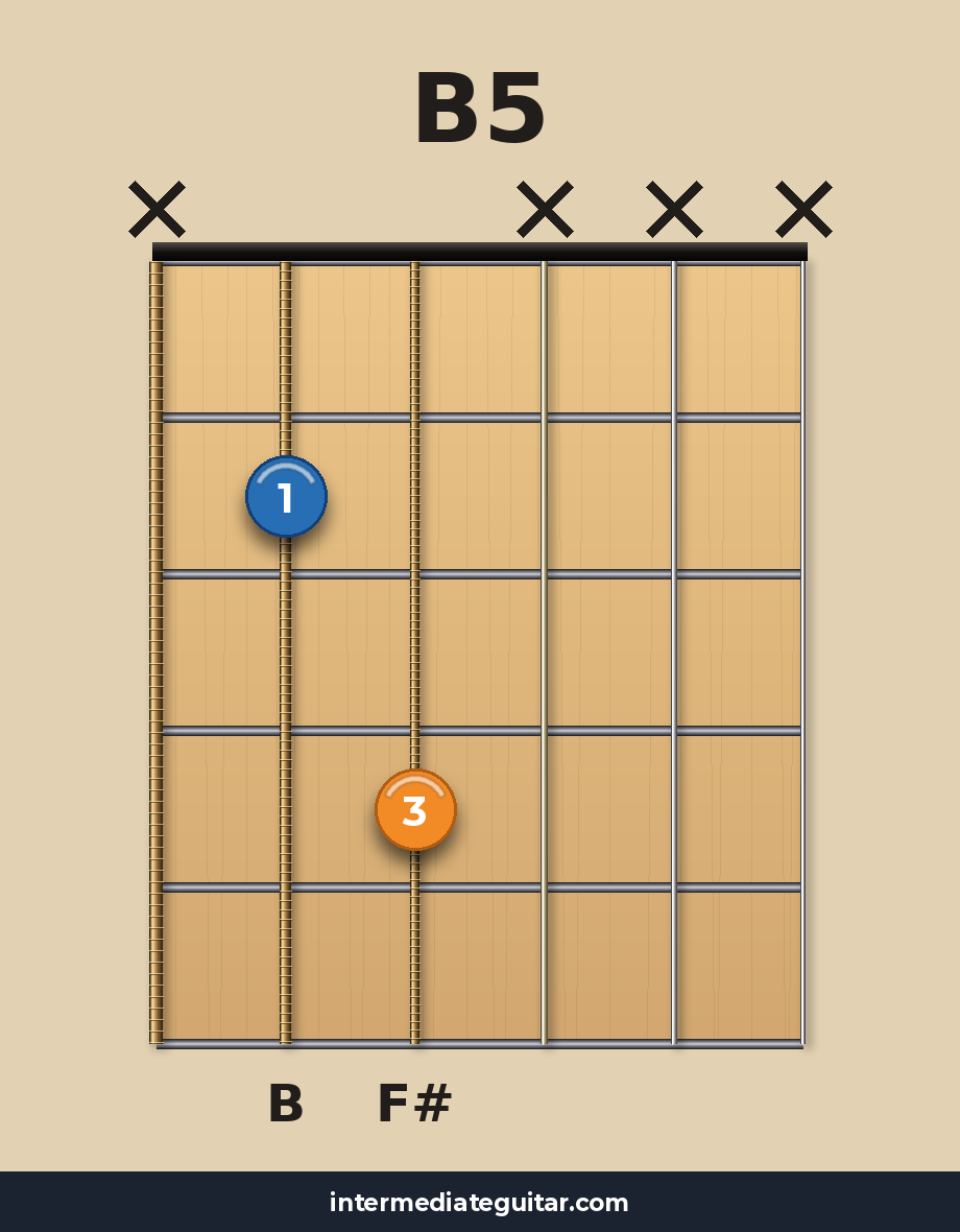 B5 guitar chord diagram