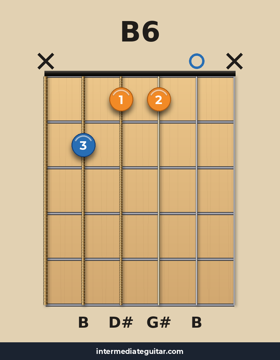 B6 guitar chord diagram