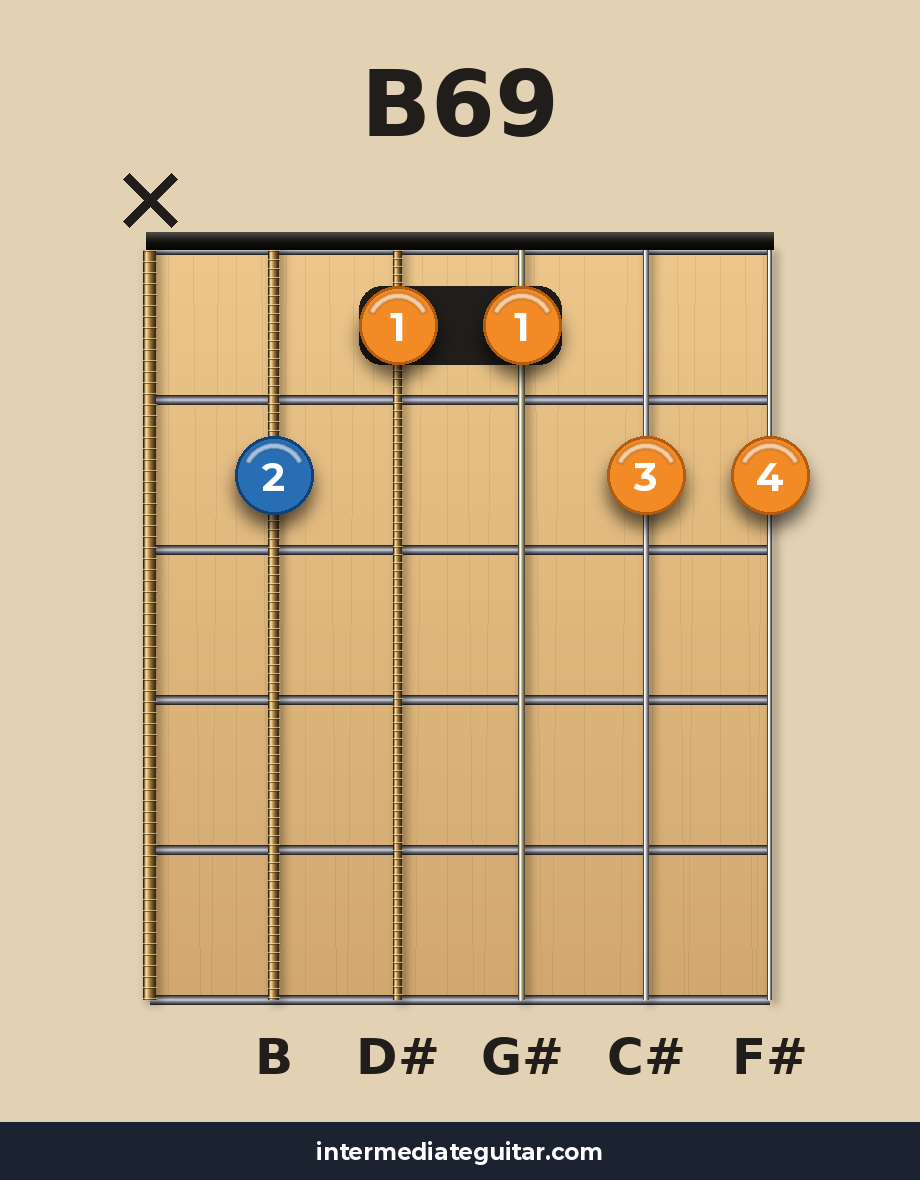 B69 guitar chord diagram