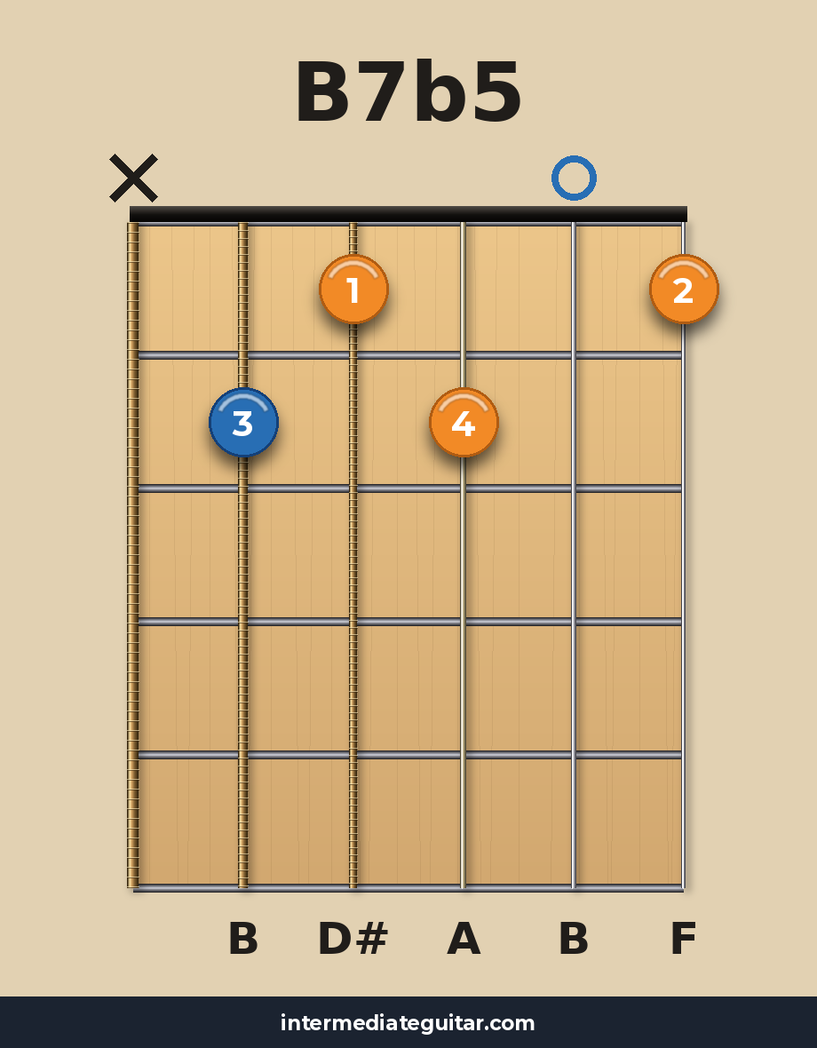 B7b5 guitar chord diagram