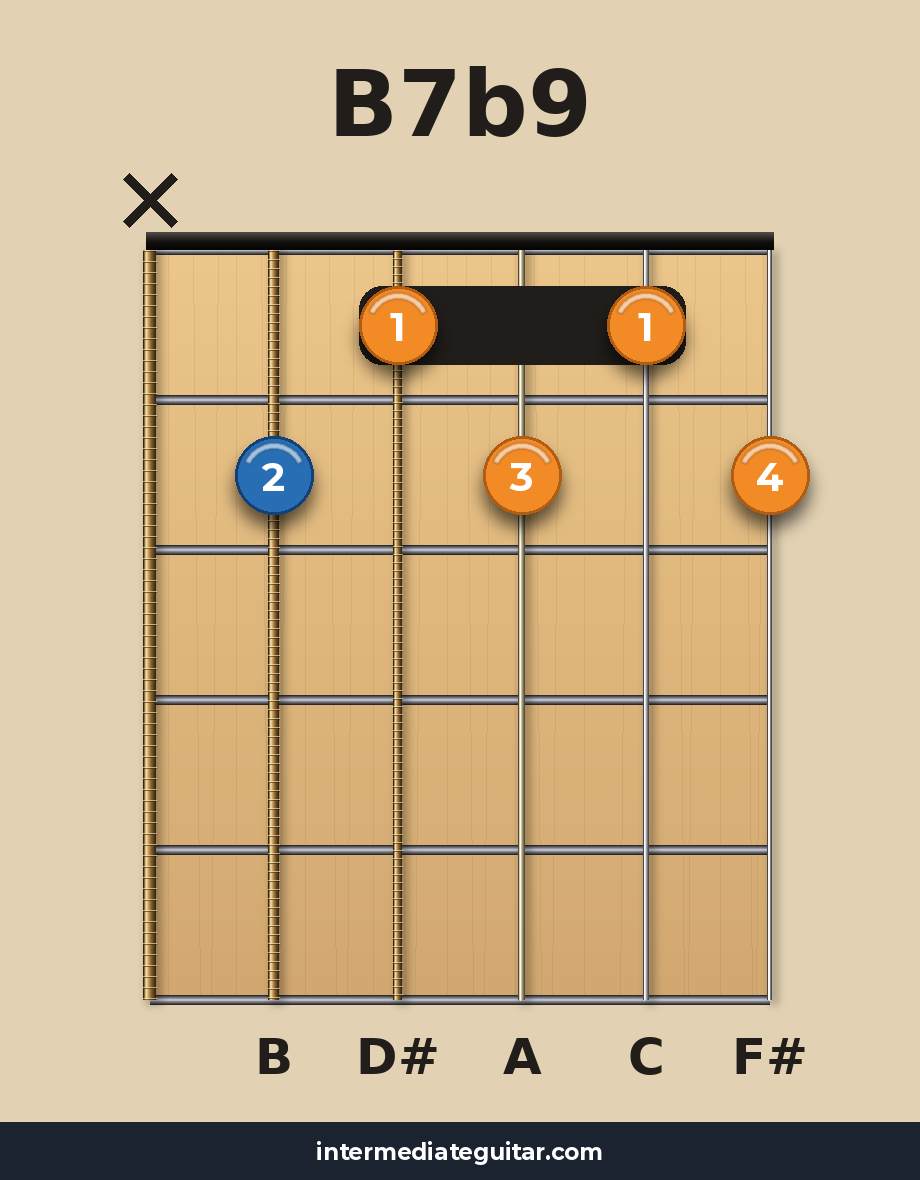 B7b9 guitar chord diagram