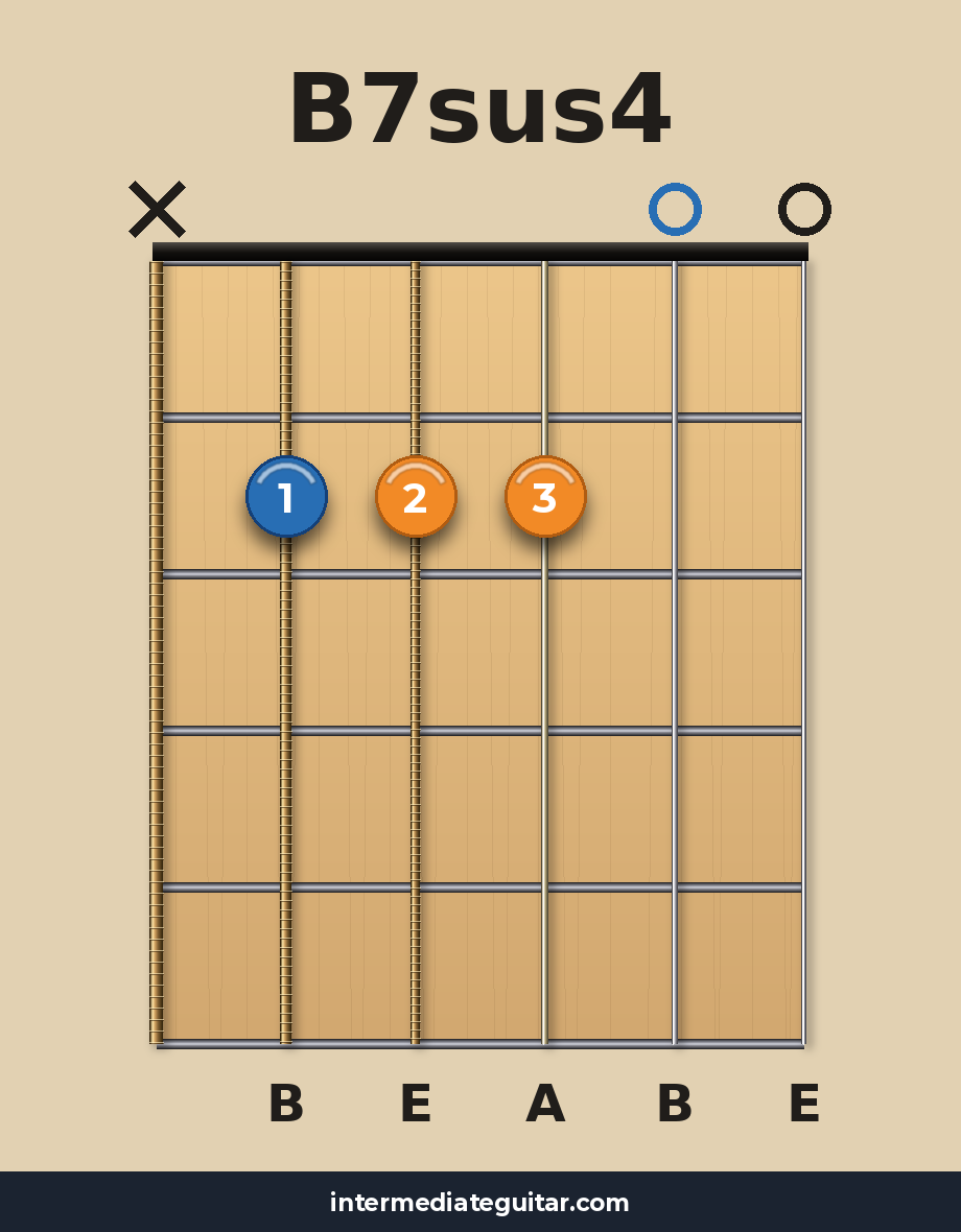B7sus4 guitar chord diagram