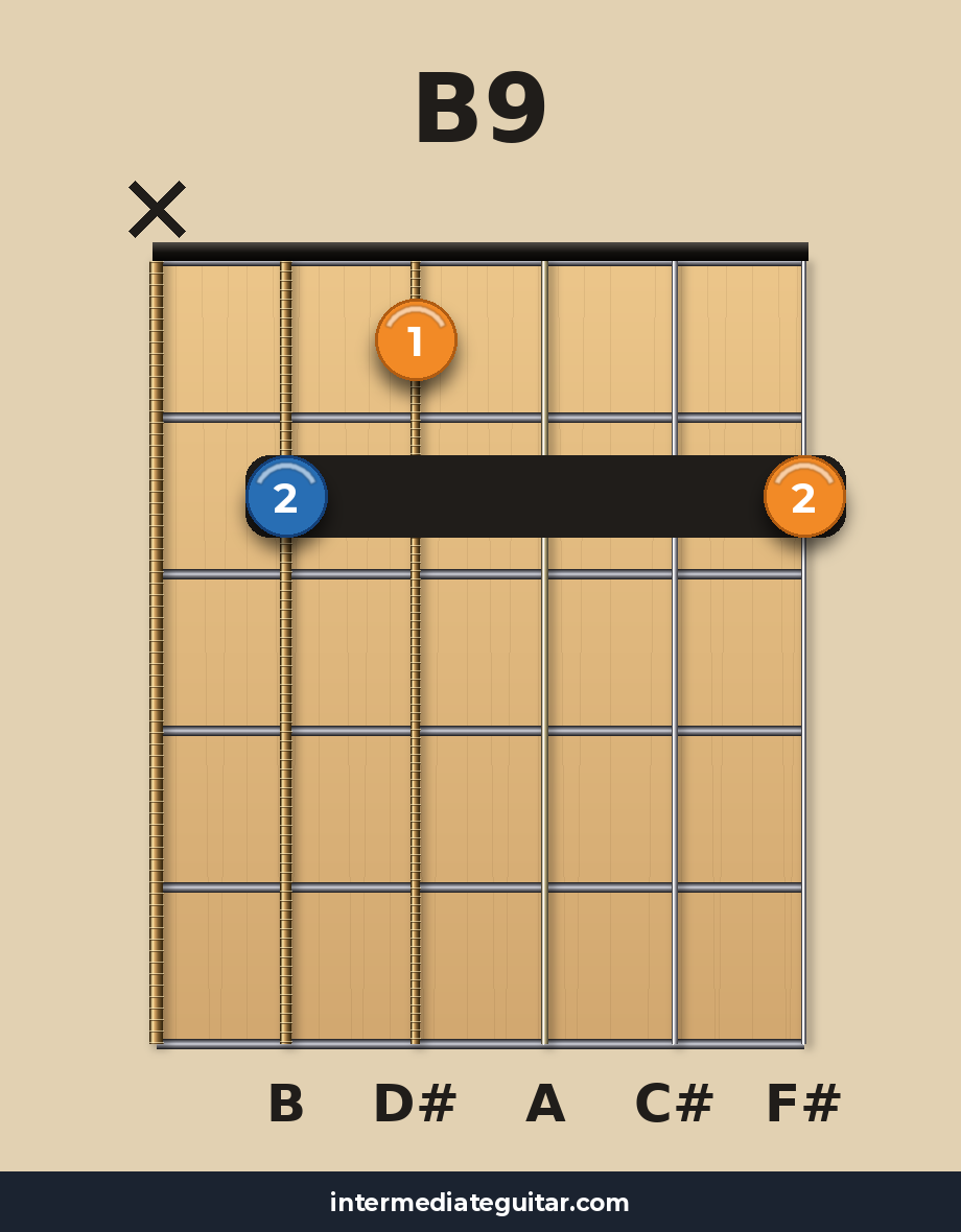 B9 guitar chord diagram