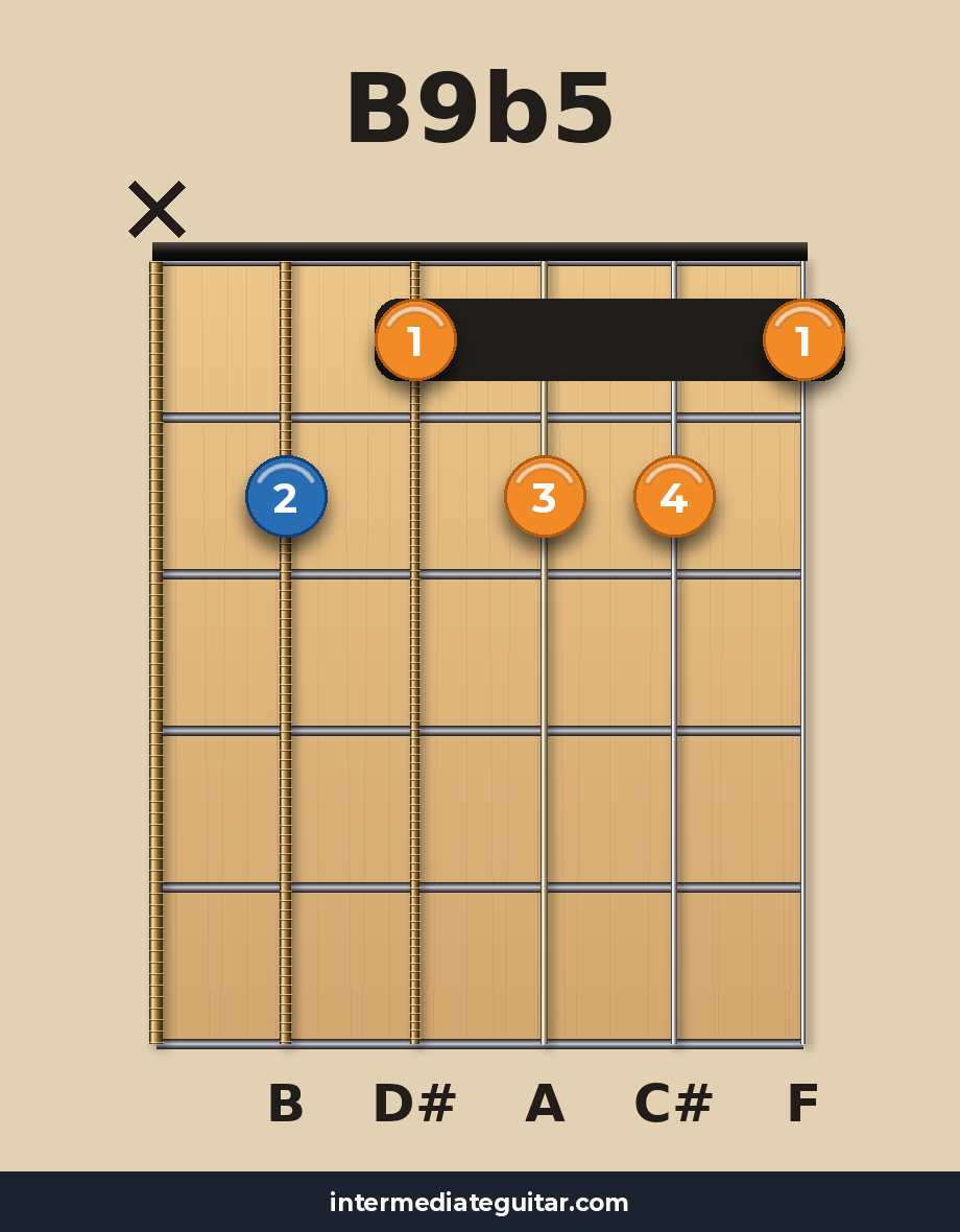 B9b5 guitar chord diagram
