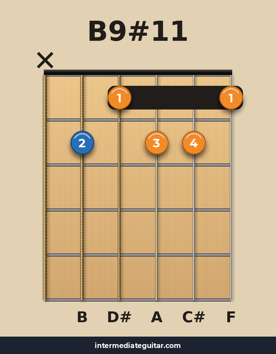 B9#11 guitar chord diagram