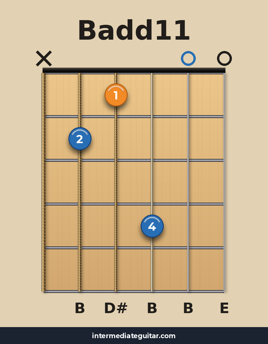 Badd11 guitar chord diagram