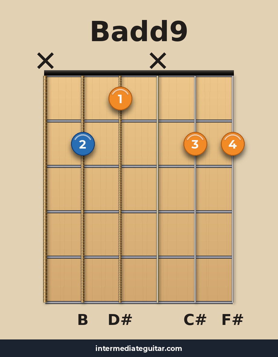 Badd9 guitar chord diagram
