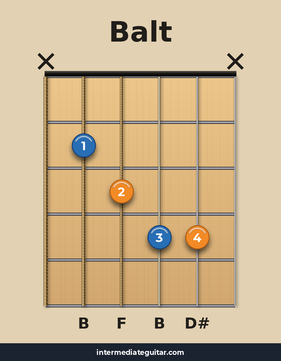 Balt guitar chord diagram
