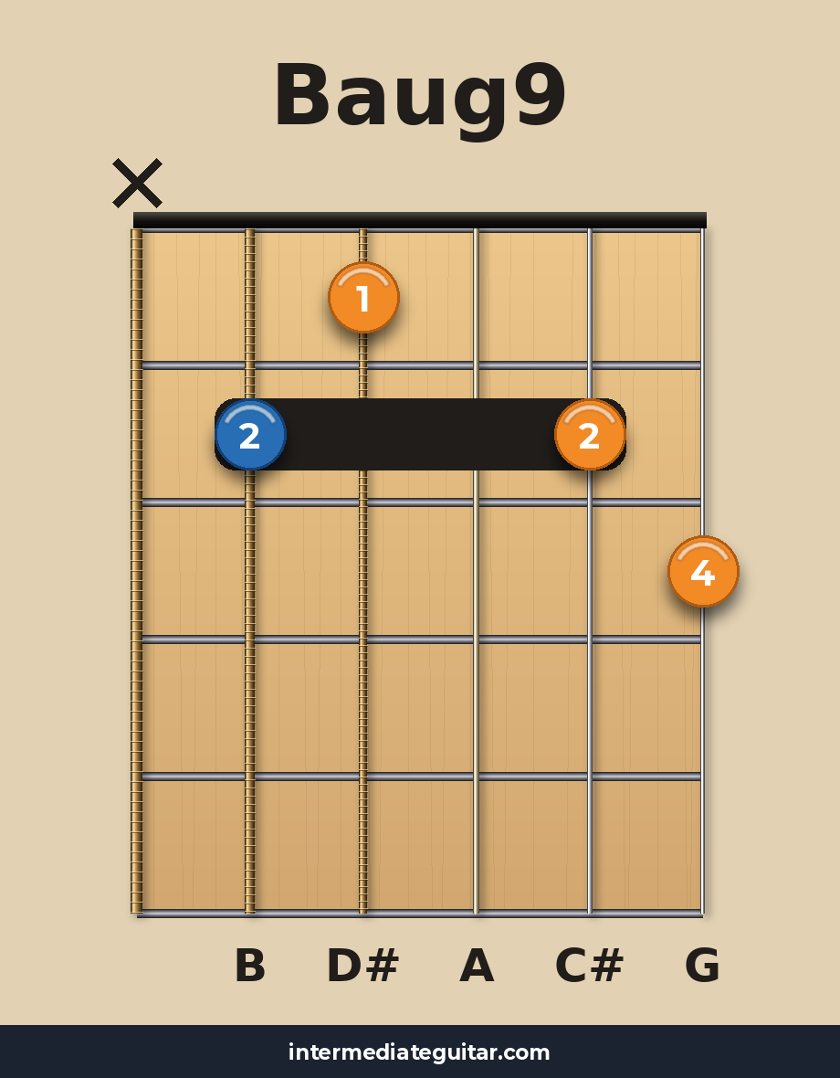 Baug9 guitar chord diagram