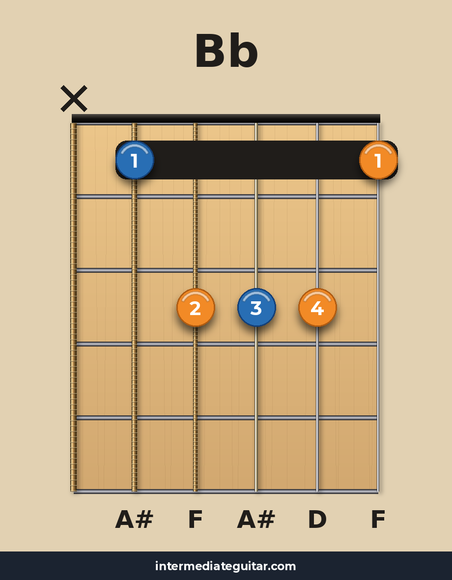 Bb guitar chord diagram