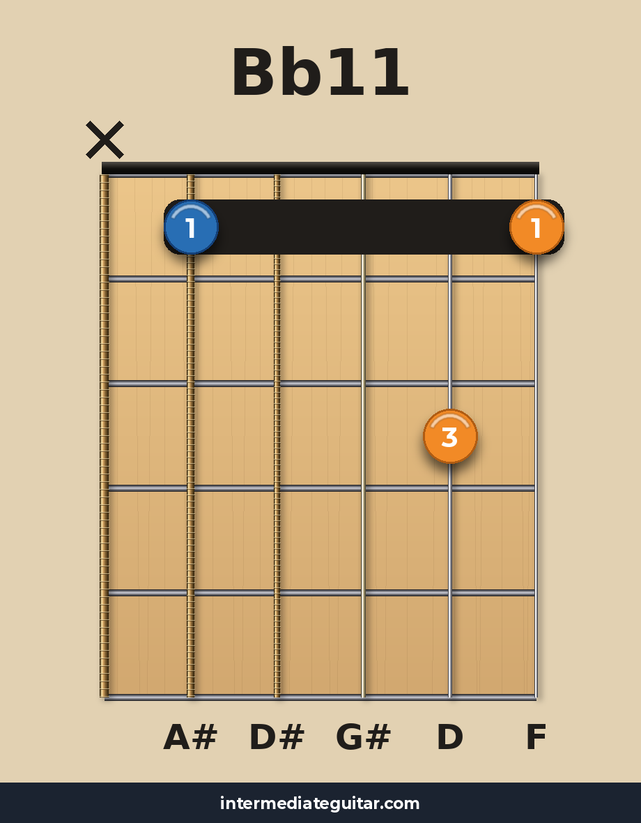 Bb11 guitar chord diagram
