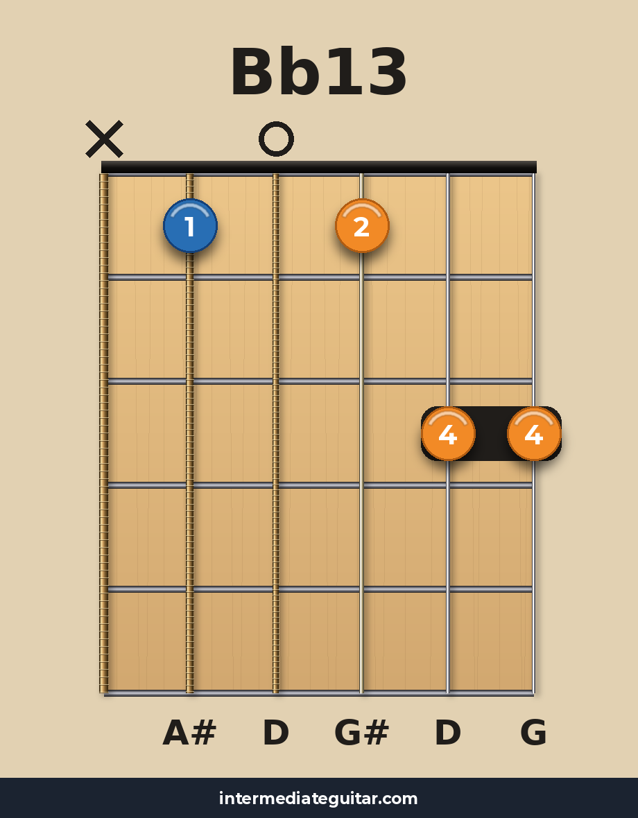 Bb13 guitar chord diagram