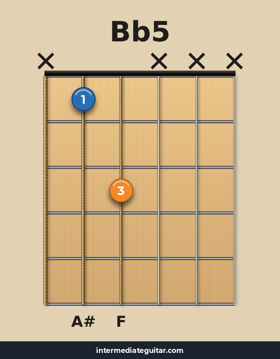 Bb5 guitar chord diagram