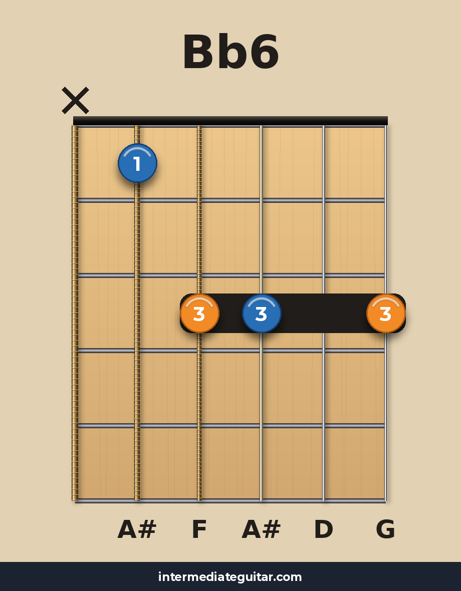 Bb6 guitar chord diagram