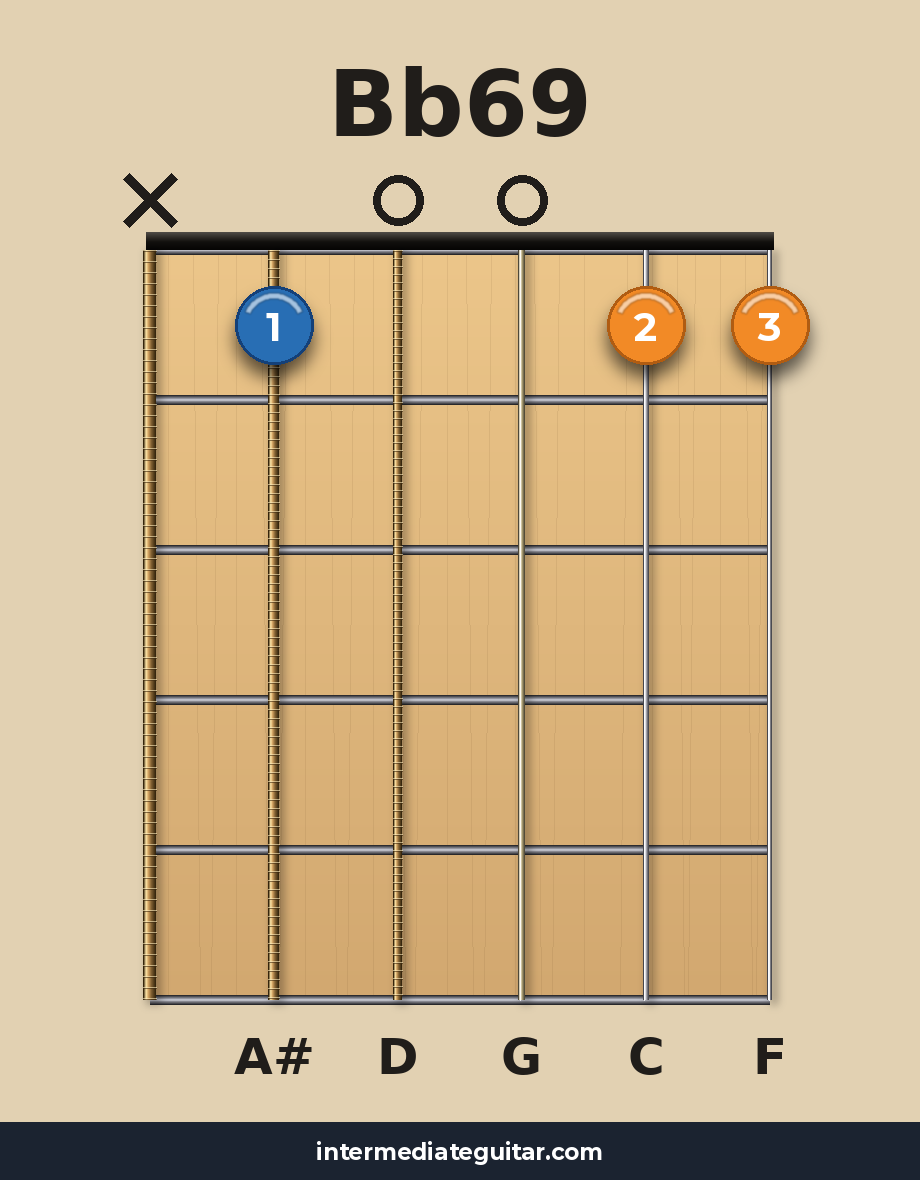 Bb69 guitar chord diagram
