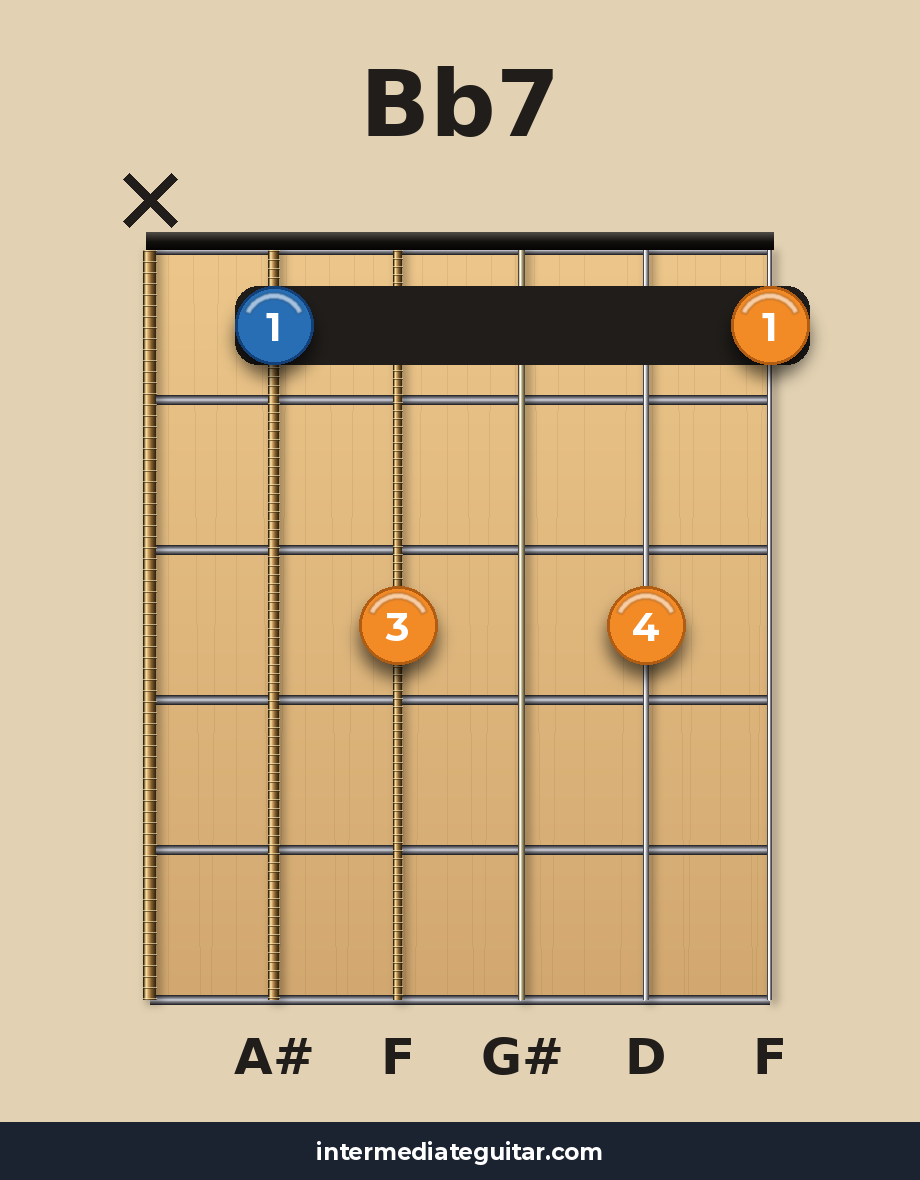Bb7 guitar chord diagram
