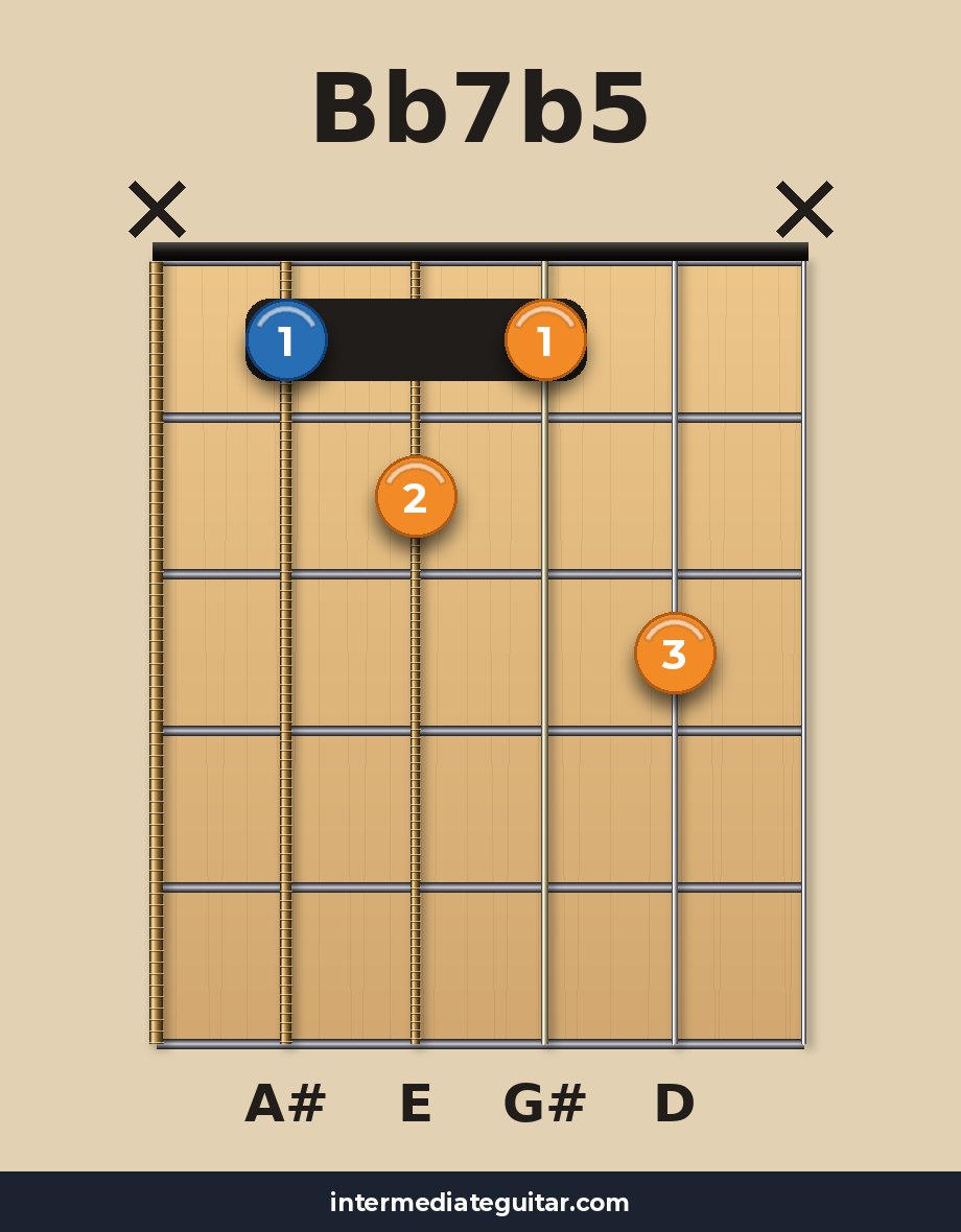 Bb7b5 guitar chord diagram