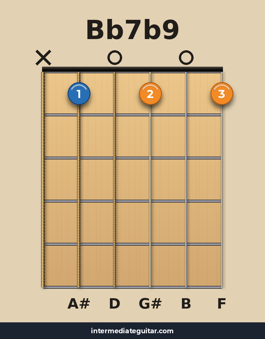 Bb7b9 guitar chord diagram