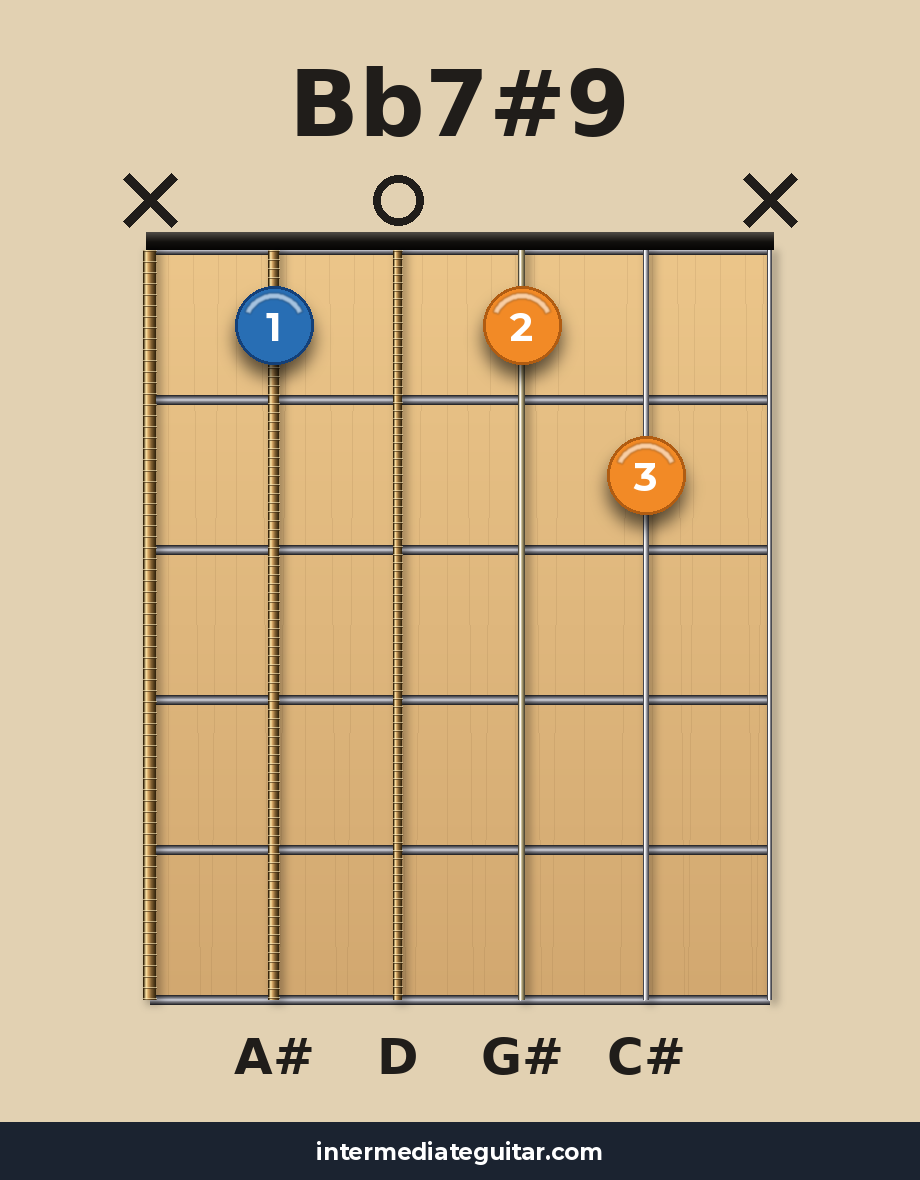 Bb7#9 guitar chord diagram