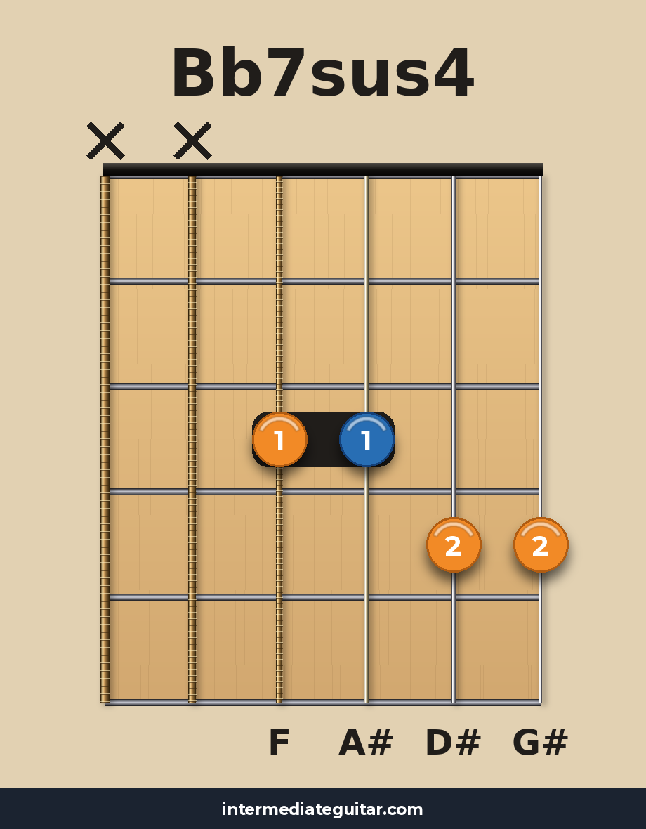 Bb7sus4 guitar chord diagram