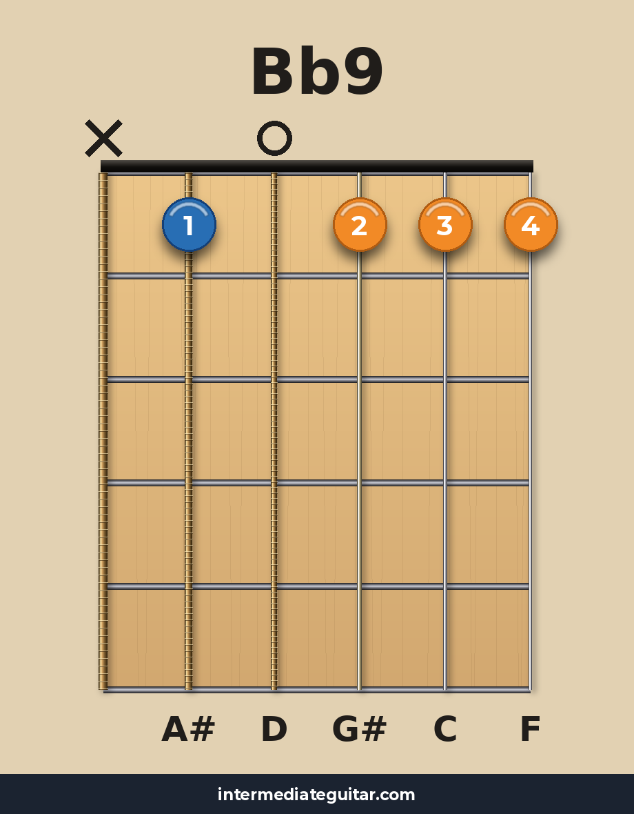 Bb9 guitar chord diagram