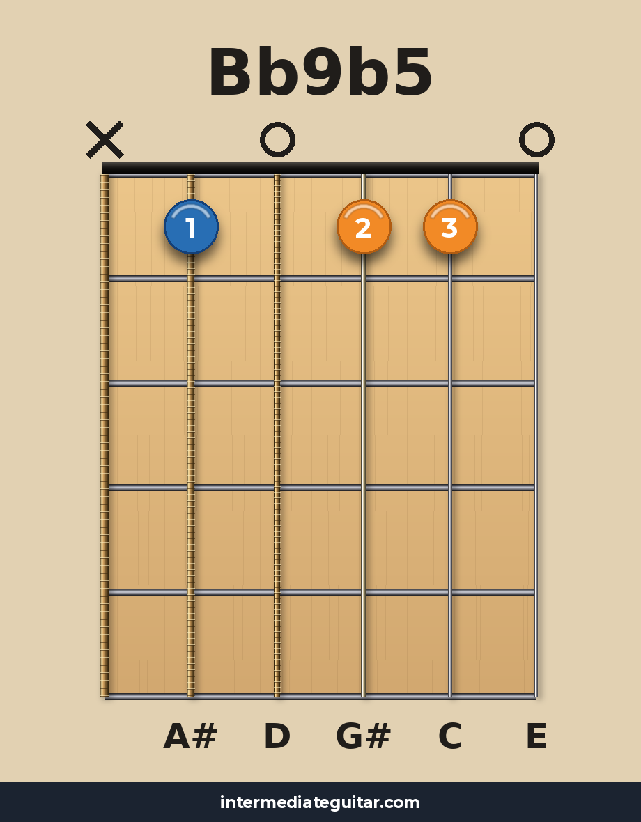 Bb9b5 guitar chord diagram