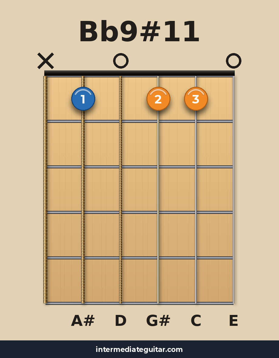 Bb9#11 guitar chord diagram