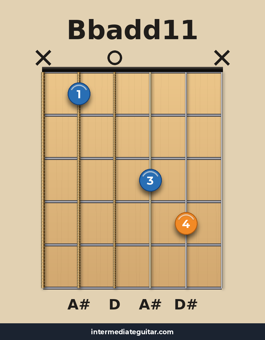 Bbadd11 guitar chord diagram