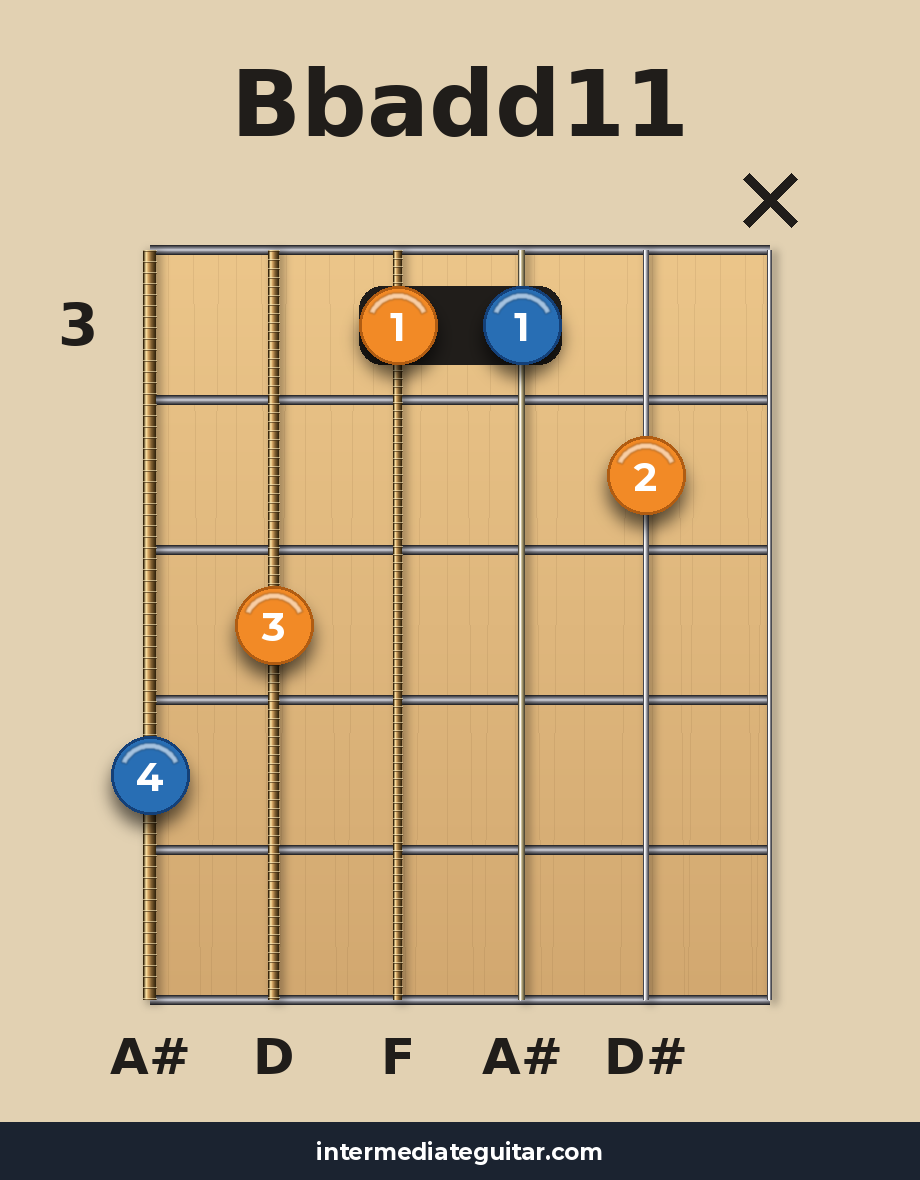 Bbadd11 voicing 2