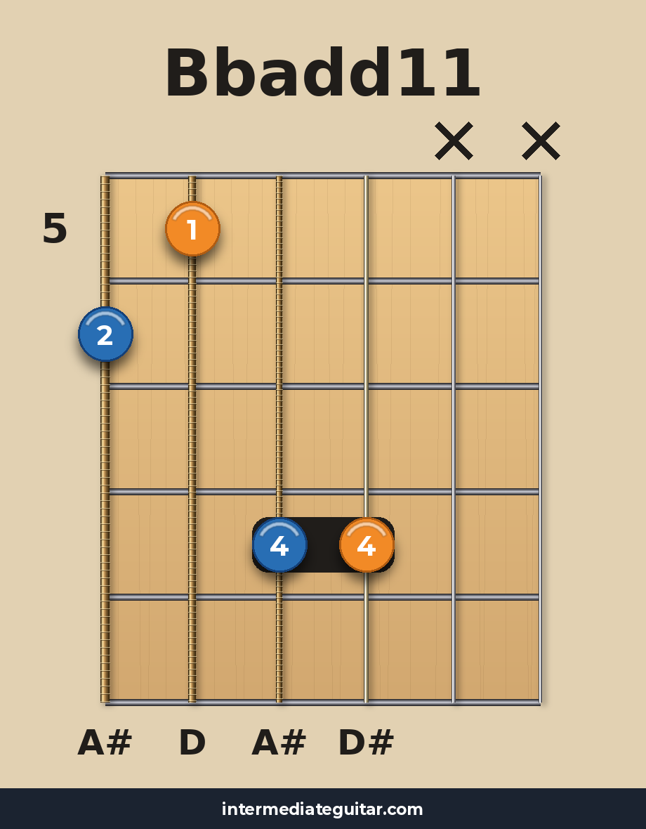 Bbadd11 voicing 3