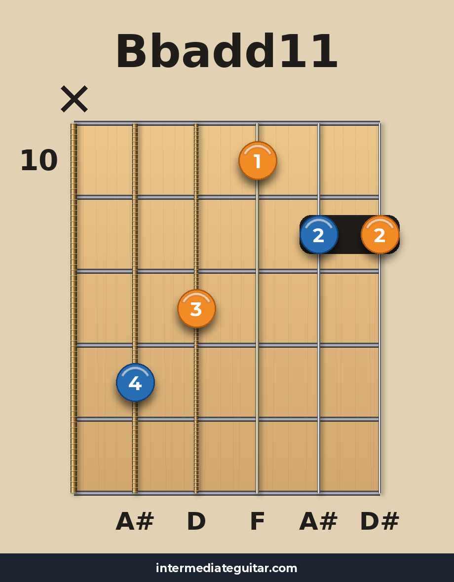 Bbadd11 voicing 4