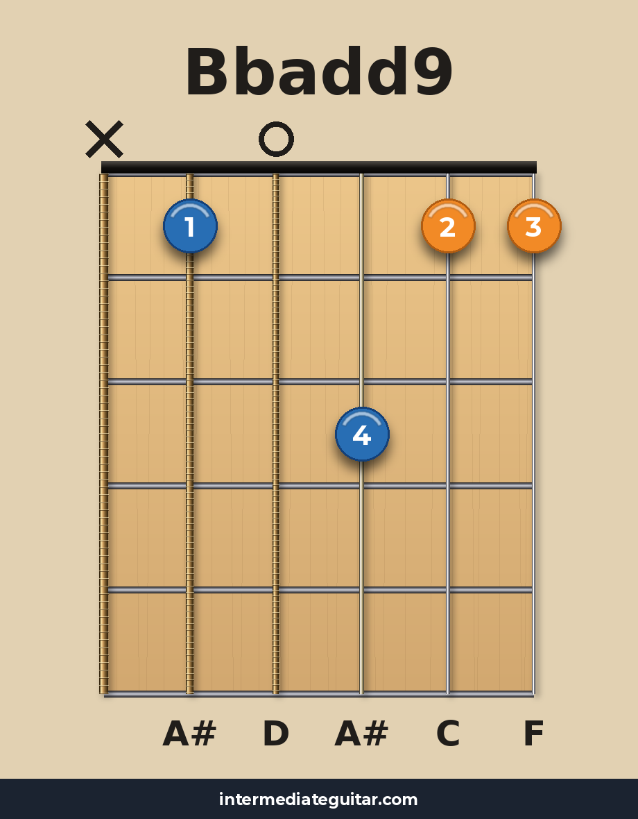 Bbadd9 guitar chord diagram