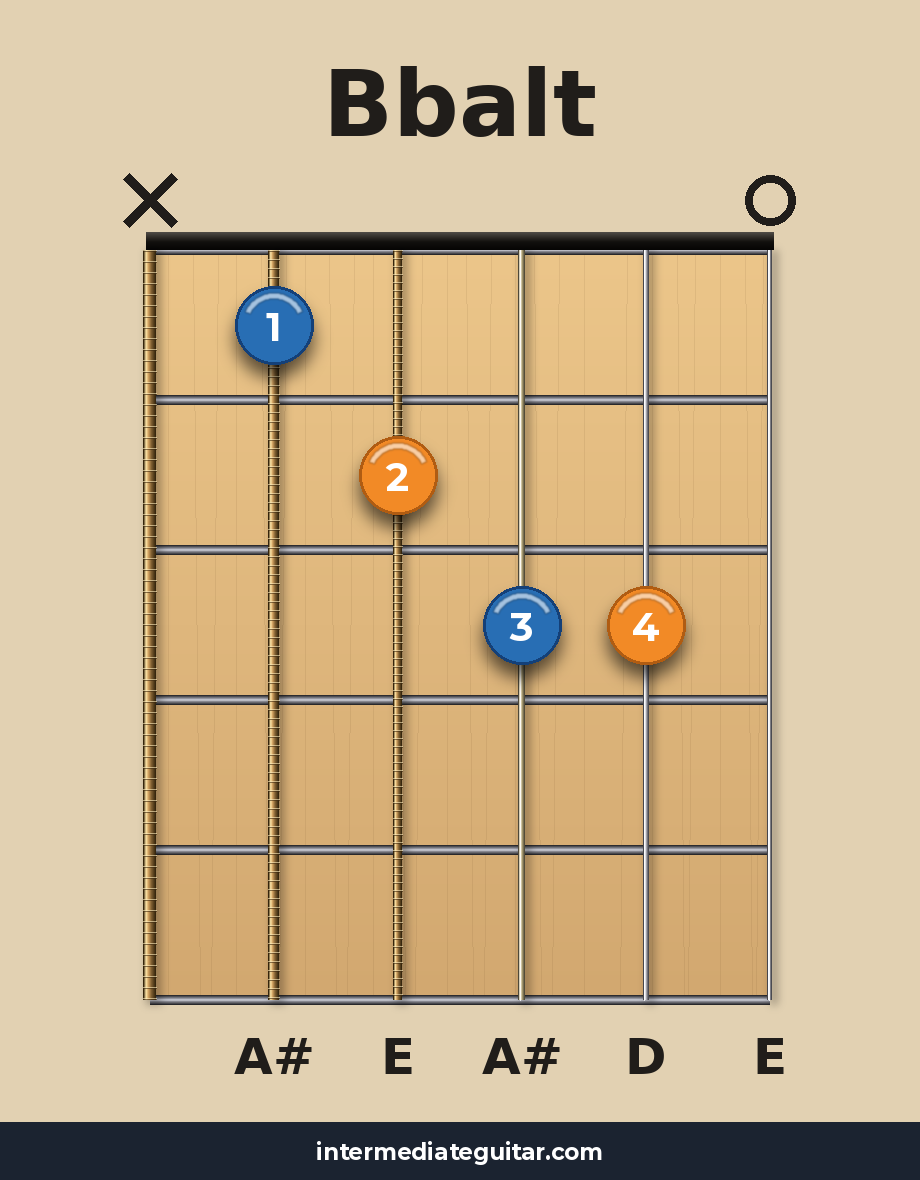 Bbalt guitar chord diagram