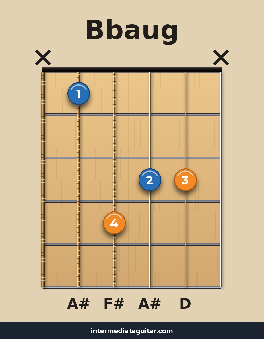 Bbaug guitar chord diagram